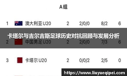 卡塔尔与吉尔吉斯足球历史对抗回顾与发展分析