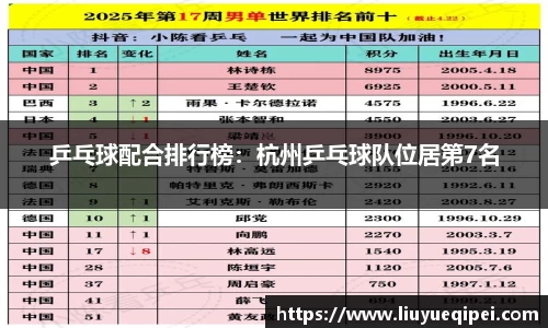 乒乓球配合排行榜：杭州乒乓球队位居第7名