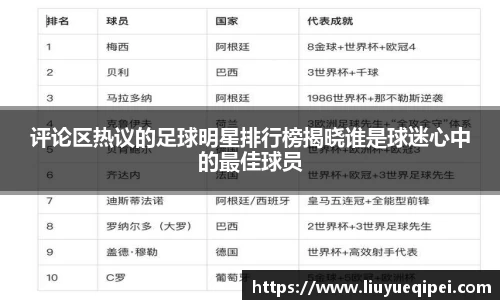 评论区热议的足球明星排行榜揭晓谁是球迷心中的最佳球员